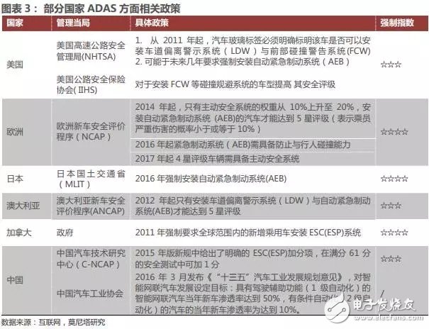 分析汽车电子传感器发展现状和市场趋势判断,分析汽车电子传感器发展现状和市场趋势判断,第4张