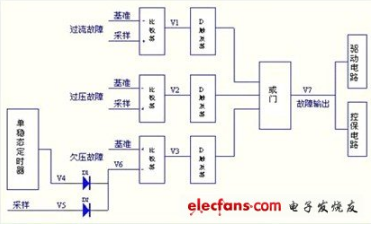 36v欠压保护电路图大全(六款模拟电路设计原理图详解),第6张 36v欠压保护电路图大全(六款模拟电路设计原理图详解),36v欠压保护电路图大全(六款模拟电路设计原理图详解),第6张