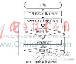 基于MSP430和MQ2传感器的远程烟雾报警系统,第7张 基于MSP430和MQ2传感器的远程烟雾报警系统,基于MSP430和MQ2传感器的远程烟雾报警系统,第7张