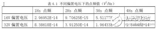 深度解析高阻器件低频噪声测试技术,深度解析高阻器件低频噪声测试技术,第2张