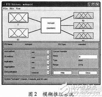 基于MatIab的模糊PID控制系统设计及仿真,基于MatIab的模糊PID控制系统设计及仿真,第8张