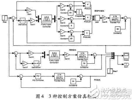 基于MatIab的模糊PID控制系统设计及仿真,基于MatIab的模糊PID控制系统设计及仿真,第10张