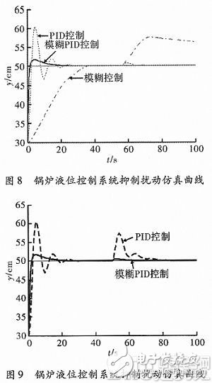 基于MatIab的模糊PID控制系统设计及仿真,基于MatIab的模糊PID控制系统设计及仿真,第14张