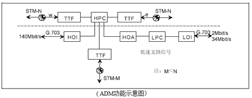 sdh原理及告警维护,sdh原理及告警维护,第4张