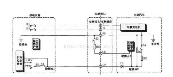 浅析交流充电桩的互 *** 作性测试标准和目的,第2张