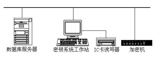 密钥管理系统概述_密钥管理系统架构图,第3张 密钥管理系统概述_密钥管理系统架构图,密钥管理系统概述_密钥管理系统架构图,第3张