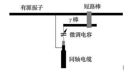 八木天线的原理分析_八木天线制作过程,八木天线的原理分析_自制八木天线制作过程,第4张