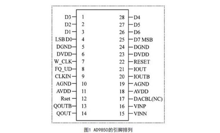 AD9850与单片机接口电路的正弦信号发生器设计,AD9850与单片机接口电路的正弦信号发生器设计,第2张