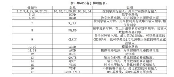 AD9850与单片机接口电路的正弦信号发生器设计,AD9850与单片机接口电路的正弦信号发生器设计,第3张