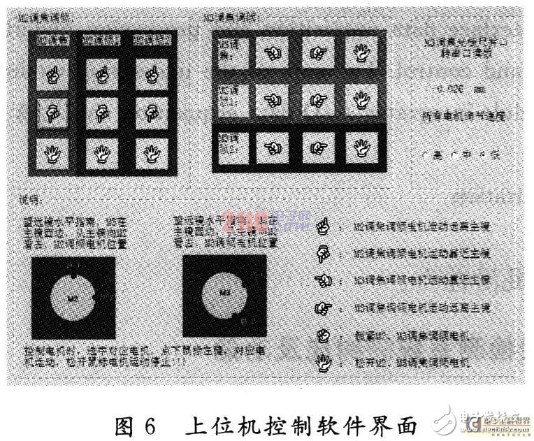 数字位移传感器如何设计位移测量系统 工作原理是什么,数字位移传感器如何设计位移测量系统 工作原理是什么,第7张