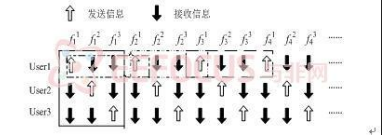 自适应跳频电台跳频控制系统设计与实现超详细教程,自适应跳频电台跳频控制系统设计与实现超详细教程,第6张
