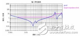 CST PCB电磁兼容解决方案详细讲解教程,CST PCB电磁兼容解决方案详细讲解教程,第13张