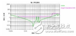 CST PCB电磁兼容解决方案详细讲解教程,CST PCB电磁兼容解决方案详细讲解教程,第15张