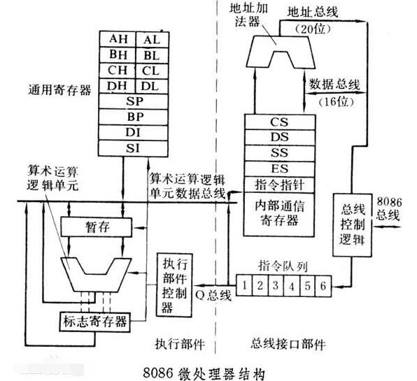 微处理器是cpu吗?微处理器和cpu的区别,第2张 微处理器是cpu吗?微处理器和cpu的区别,微处理器是cpu吗?微处理器和cpu的区别,第2张