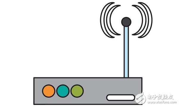 WiFi信号差?这5招一定要知道,第2张 WiFi信号差?这5招一定要知道,WiFi信号差?这5招一定要知道,第2张