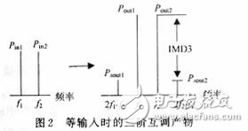 三阶互调的计算及IP3测试原理和方法解析,三阶互调的计算及IP3测试原理和方法解析,第5张