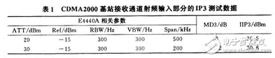 三阶互调的计算及IP3测试原理和方法解析,三阶互调的计算及IP3测试原理和方法解析,第10张