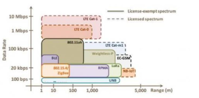 什么是物联网技术？浅谈NB-IoT技术,什么是物联网技术？浅谈NB-IoT技术,第2张