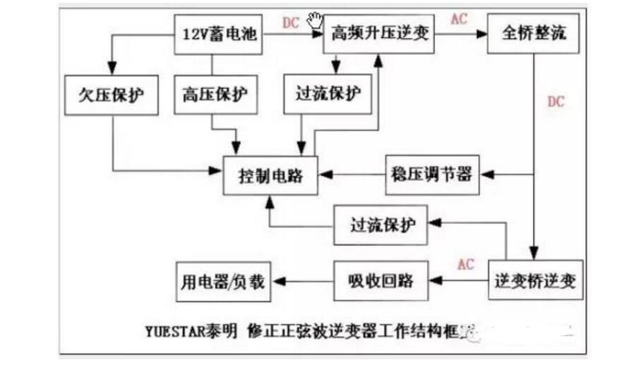 直流变交流逆变器的工作原理及电路分享,直流变交流逆变器的工作原理及电路分享,第7张