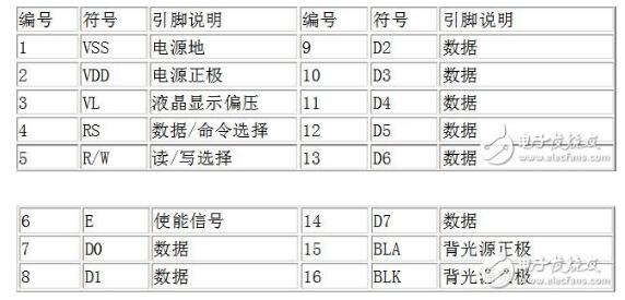 一文详解arduino连接lcd1602的方法,一文详解arduino连接lcd1602的方法,第3张