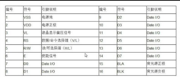一文详解arduino连接lcd1602的方法,一文详解arduino连接lcd1602的方法,第5张