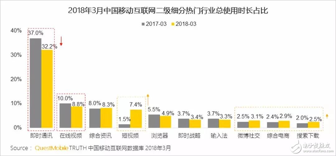 小程序爆发的火山口,微信流量的红线在哪?,第4张 小程序爆发的火山口,微信流量的红线在哪?,小程序爆发的火山口,微信流量的红线在哪?,第4张