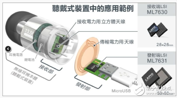 ROHM集团LAPIS半导体开发世界最小无线充电芯片组,第3张 ROHM集团LAPIS半导体开发世界最小无线充电芯片组,ROHM集团LAPIS半导体开发世界最小无线充电芯片组,第3张