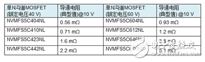 汽车电气化及智能化发展下的安森美半导体发展浅析,汽车电气化及智能化发展下的安森美半导体发展浅析,第2张