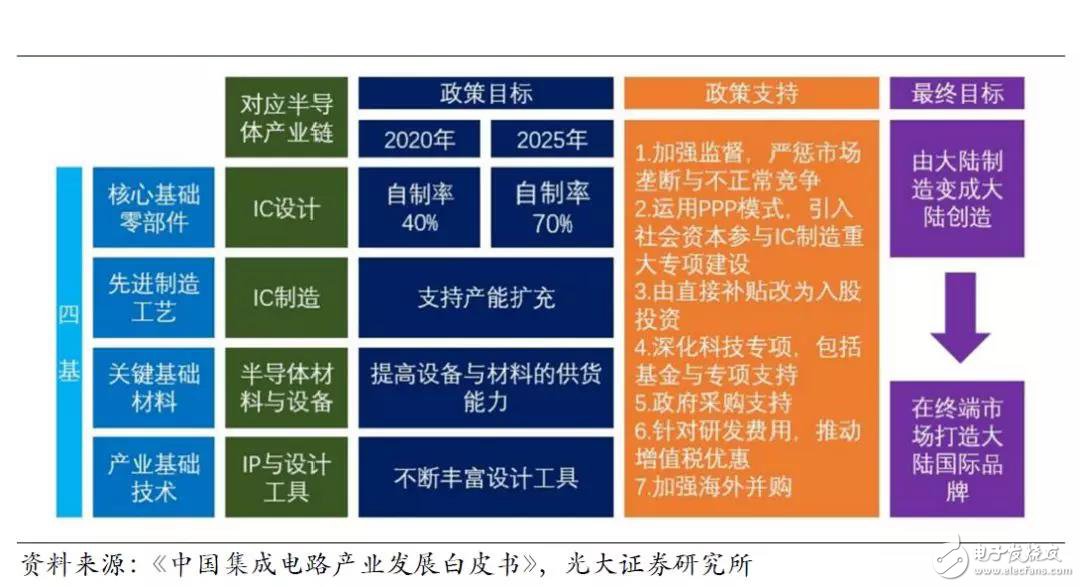 中国半导体制造,历史更替和产业变革的新时期,第4张 中国半导体制造,历史更替和产业变革的新时期,中国半导体制造,历史更替和产业变革的新时期,第4张