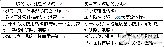 台达ES2系列CPU、PLC在太阳能热水系统中的应用设计,台达ES2系列CPU、PLC在太阳能热水系统中的应用设计,第6张