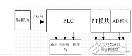 台达ES2系列CPU、PLC在太阳能热水系统中的应用设计,台达ES2系列CPU、PLC在太阳能热水系统中的应用设计,第2张
