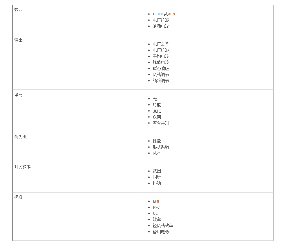 电源设计如何着手?,第4张 电源设计如何着手?,电源设计如何着手?,第4张