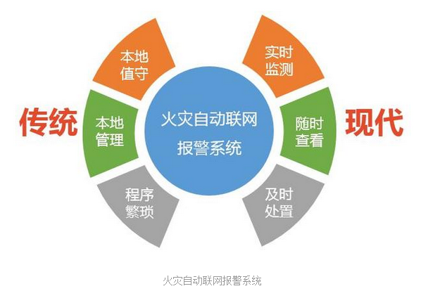 物联网结合消防系统，建立智慧消防安全服务云平台,物联网结合消防系统，建立智慧消防安全服务云平台,第2张