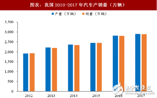 2018年晶体振荡器市场分析及其延伸产业形势,2018年晶体振荡器市场分析及其延伸产业形势,第11张