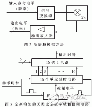 一种全新的以FPGA为基础的全新锁相倍频系统方案设计,一种全新的以FPGA为基础的全新锁相倍频系统方案设计,第3张