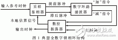 一种全新的以FPGA为基础的全新锁相倍频系统方案设计,一种全新的以FPGA为基础的全新锁相倍频系统方案设计,第2张