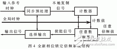 一种全新的以FPGA为基础的全新锁相倍频系统方案设计,一种全新的以FPGA为基础的全新锁相倍频系统方案设计,第4张