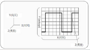 简析示波器相关知识,简析示波器相关知识,第3张