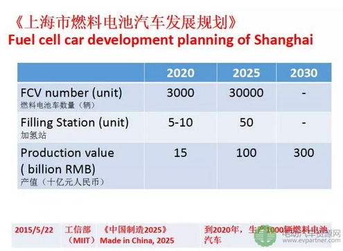 关于氢燃料电池汽车应用的主攻方向及市场定位分析详解,关于氢燃料电池汽车应用的主攻方向及市场定位分析详解,第2张
