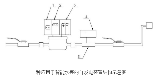 智能水表自发电装置的工作原理及设计,智能水表自发电装置的工作原理及设计,第2张