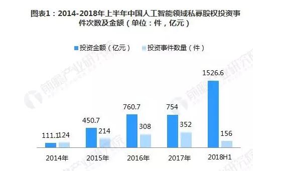 人工智能技术催动芯片市场爆发 英伟达占分立式GPU龙头,第2张 人工智能技术催动芯片市场爆发 英伟达占分立式GPU龙头,第2张