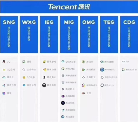 腾讯大范围招聘 计划在硅谷研发自动驾驶技术,第2张 腾讯大范围招聘 计划在硅谷研发自动驾驶技术,腾讯大范围招聘 计划在硅谷研发自动驾驶技术,第2张