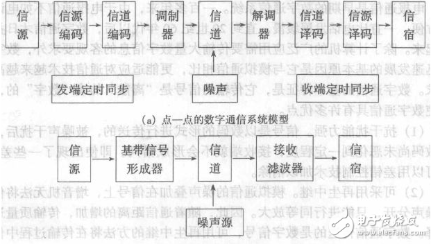 浅谈信源编码和信道编码的作用是什么,浅谈信源编码和信道编码的作用是什么,第5张