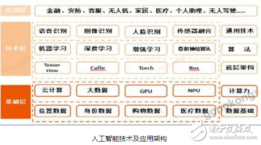 随着企业竞争和协同需要的增强 人工智能渗透率将逐步提升,随着企业竞争和协同需要的增强 人工智能渗透率将逐步提升,第2张