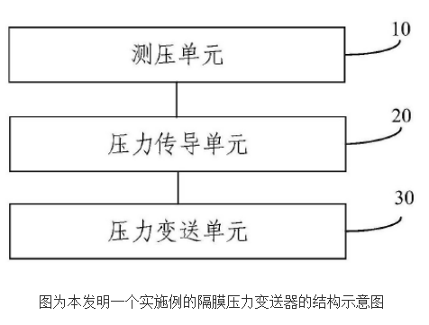 隔膜压力变送器的原理及设计,隔膜压力变送器的原理及设计,第2张