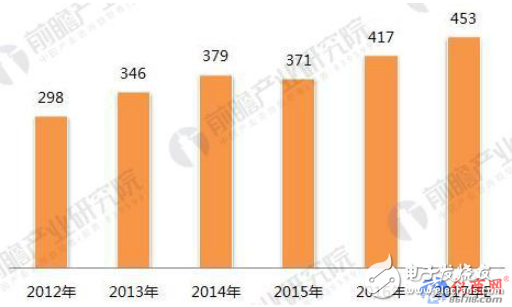 三大模式驱动变频器市场增长 未来5年将保持10%以上的增长率,第2张 三大模式驱动变频器市场增长 未来5年将保持10%以上的增长率,三大模式驱动变频器市场增长 未来5年将保持10%以上的增长率,第2张