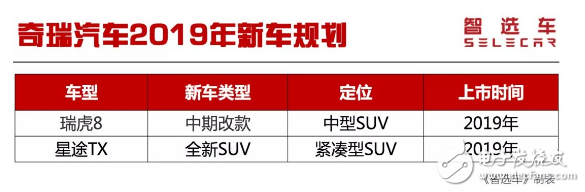 2019年已经公布的自主品牌新车规划大盘点 长城汽车相对保守,o4YBAFwm2GWAUtsIAAEfbNZS-do624.png,第7张