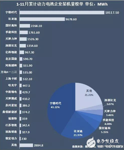 汽车四化已成为竞争主战场 比亚迪积极布局迎战,汽车四化已成为竞争主战场 比亚迪积极布局迎战,第5张