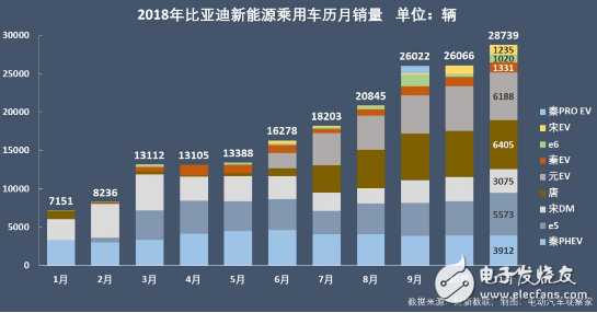 汽车四化已成为竞争主战场 比亚迪积极布局迎战,汽车四化已成为竞争主战场 比亚迪积极布局迎战,第6张