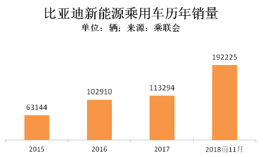 汽车四化已成为竞争主战场 比亚迪积极布局迎战,汽车四化已成为竞争主战场 比亚迪积极布局迎战,第2张